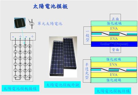 太陽能板構造